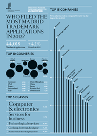 化學(xué)藥技術(shù)與產(chǎn)品專利申請轉(zhuǎn)讓許可_商務(wù)服務(wù)_世界工廠網(wǎng)