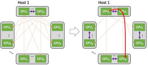 鵝廠再出招 死磕AI大模型網(wǎng)絡(luò)技術(shù)服務(wù)，賦能千行百業(yè)